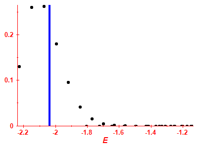Strength function